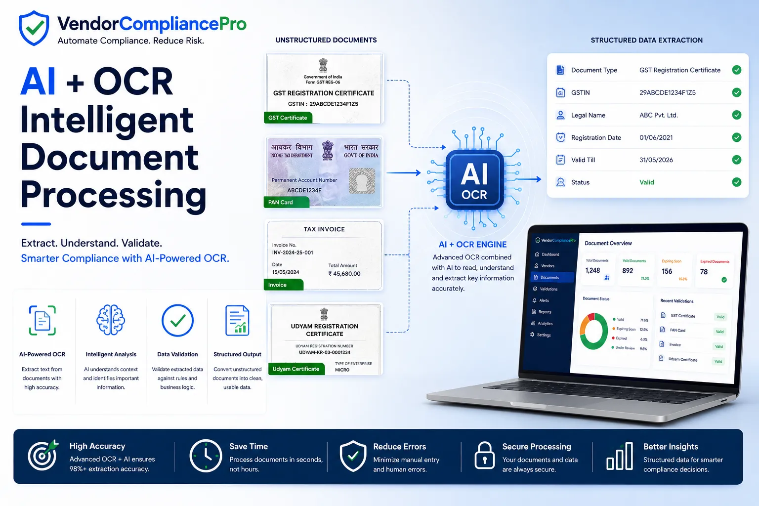 AI + OCR: How Intelligent Document Processing Works for Vendor Compliance