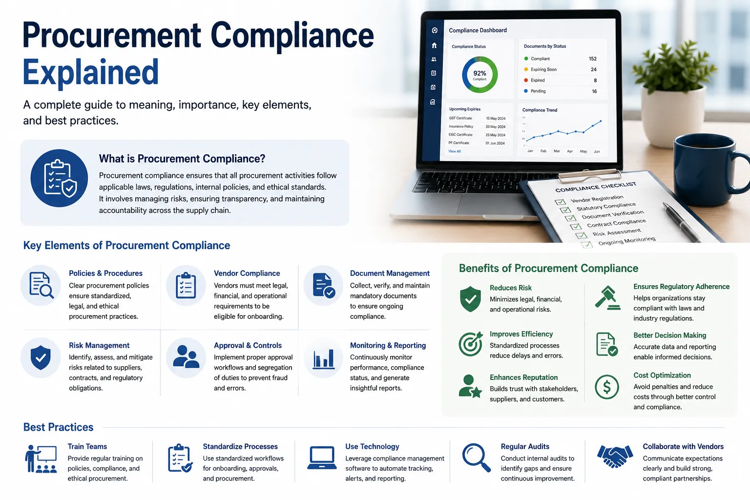 Procurement Compliance Explained: A Complete Guide