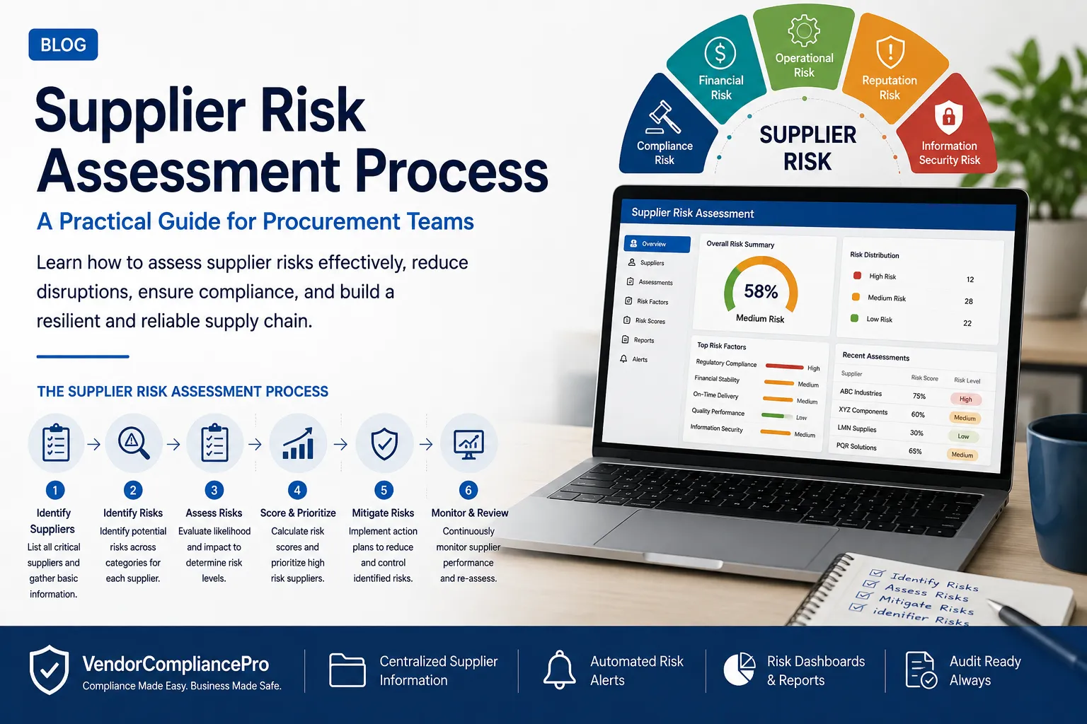Supplier Risk Assessment Process: A Practical Guide for Procurement Teams