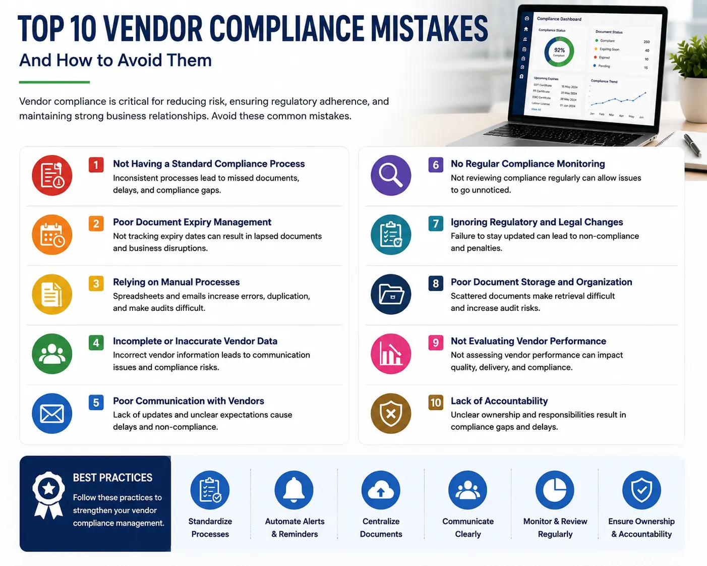 Top 10 Vendor Compliance Mistakes Companies Make (And How to Avoid Them)