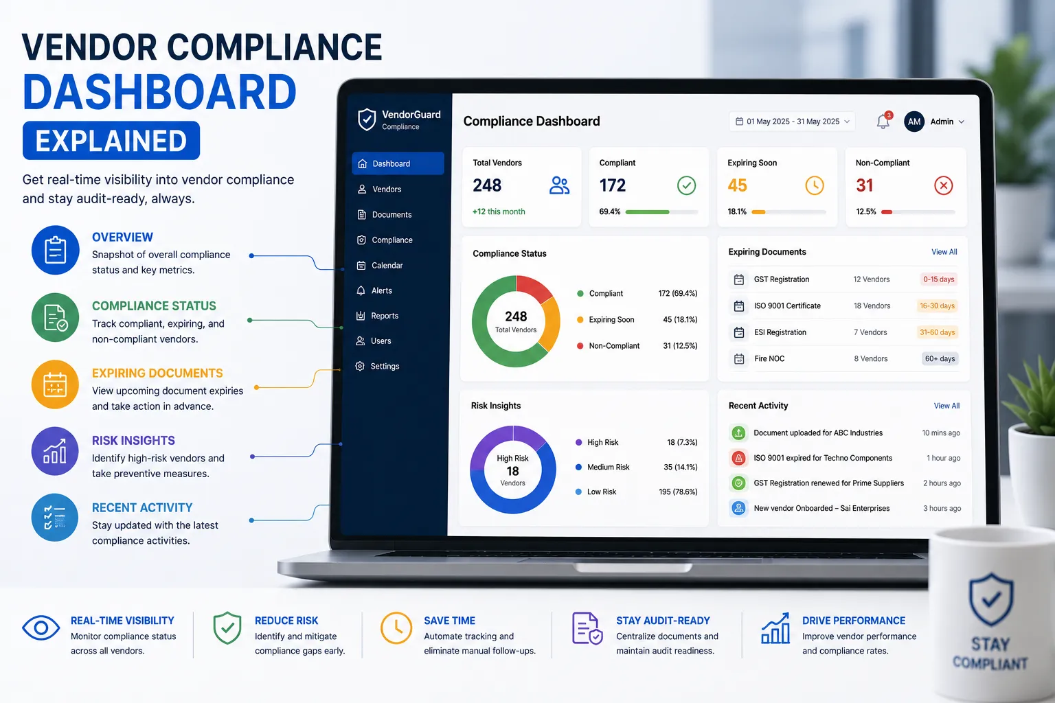 Vendor Compliance Dashboard Explained: Complete Guide for Manufacturing Companies (2026)