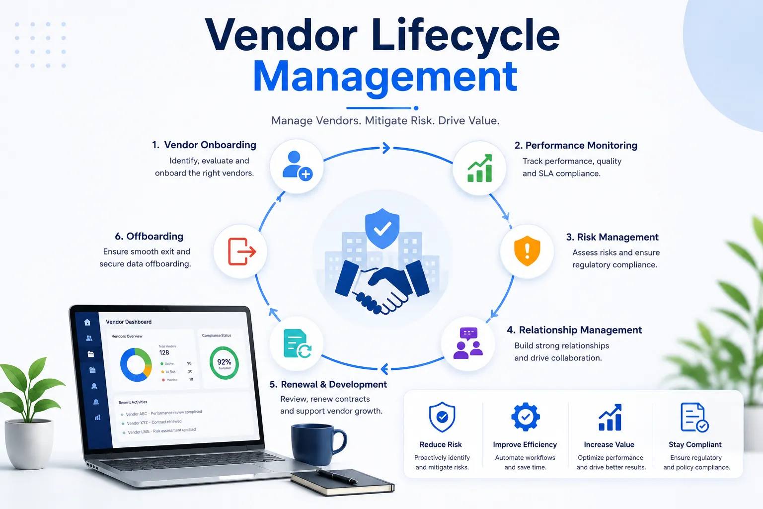 Vendor Lifecycle Management: Complete Guide for Manufacturing Companies (2026)