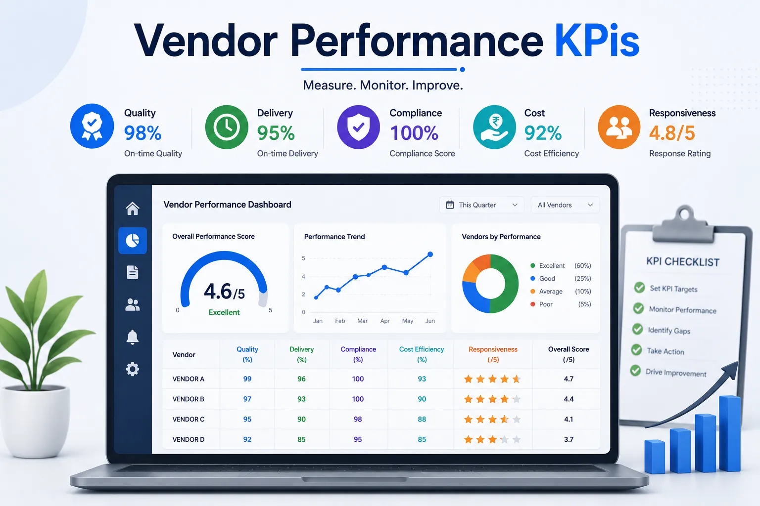 Vendor Performance KPIs: Complete Guide for Manufacturing Companies (2026)