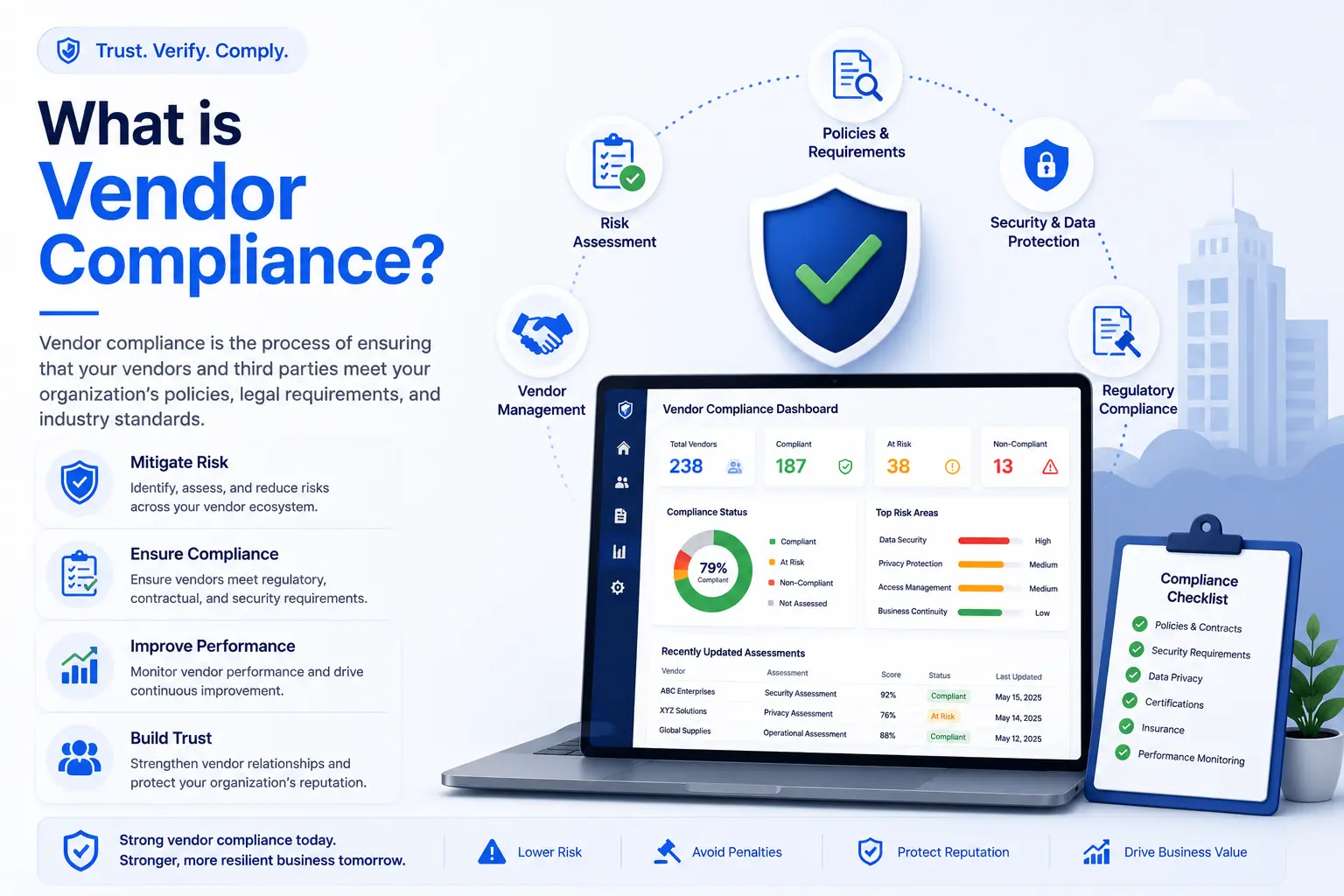 What Is Vendor Compliance? A Complete Guide for Manufacturing and Industrial Companies
