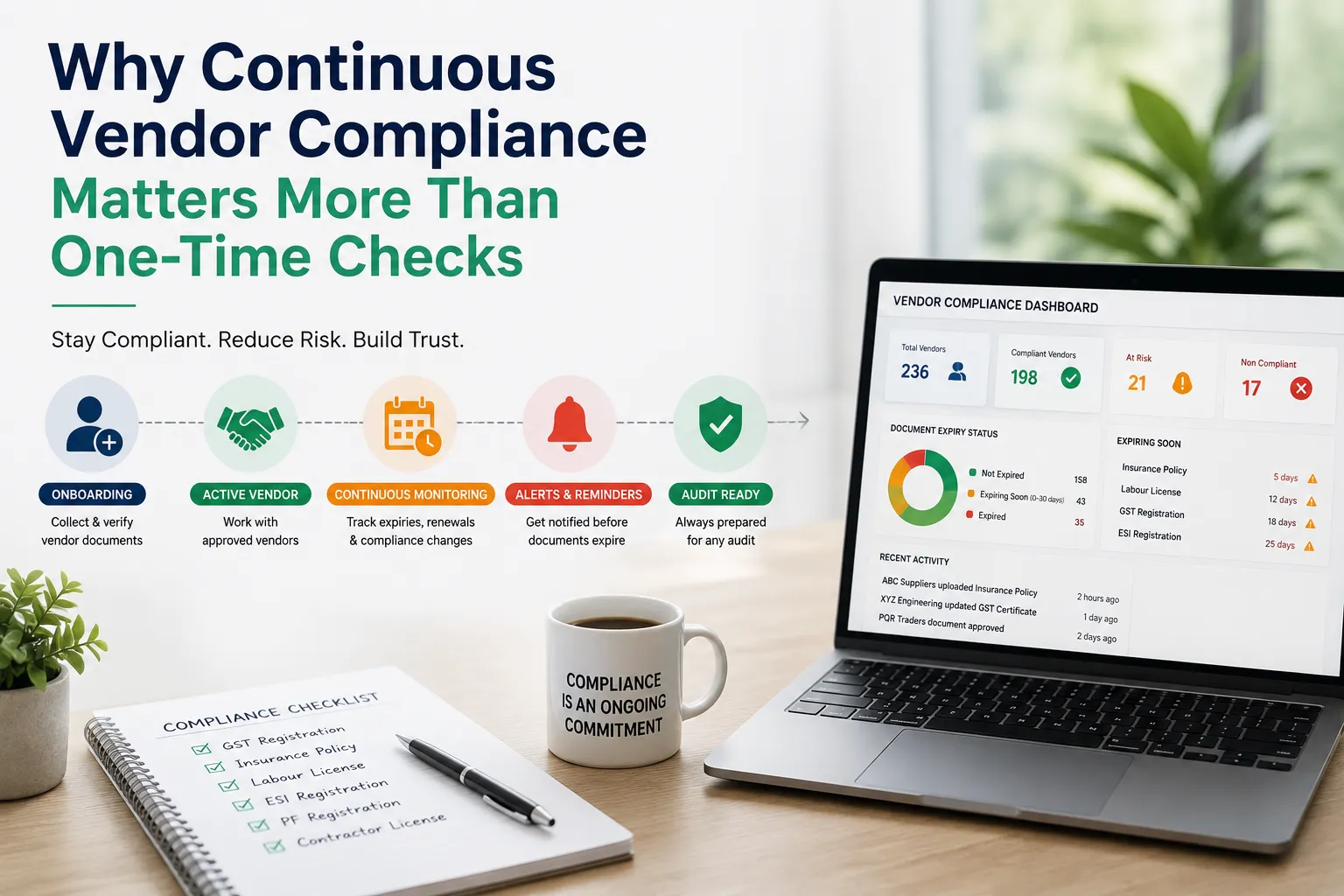 Why Continuous Vendor Compliance Matters More Than One-Time Checks