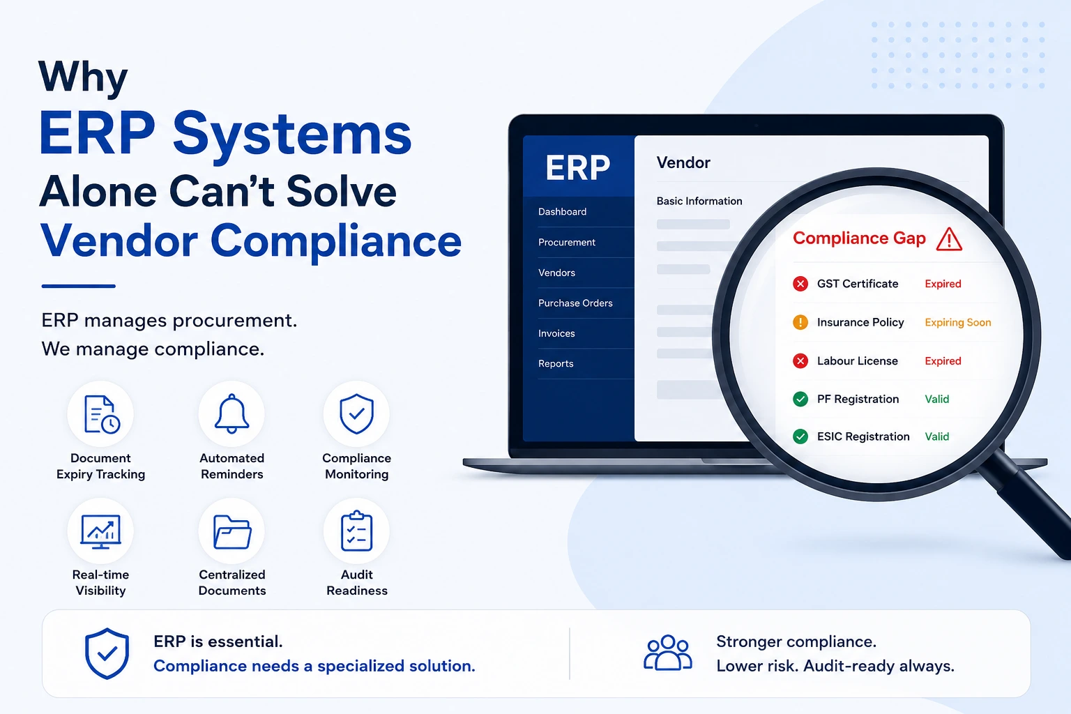 Why ERP Systems Alone Can't Solve Vendor Compliance
